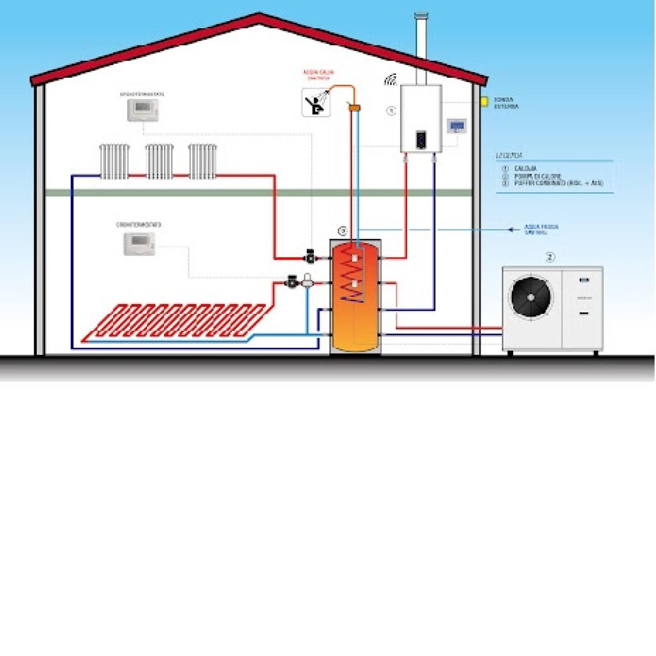 Progetto di un impianto ibrido formato dalla caldaia a condensazione e pompa di calore 